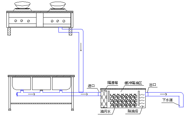 無動力油水分離器.jpg